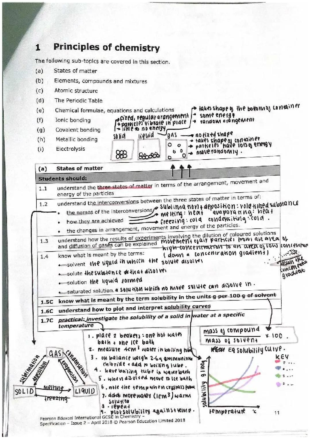 1. Principles of chemistry. Annotated Specification