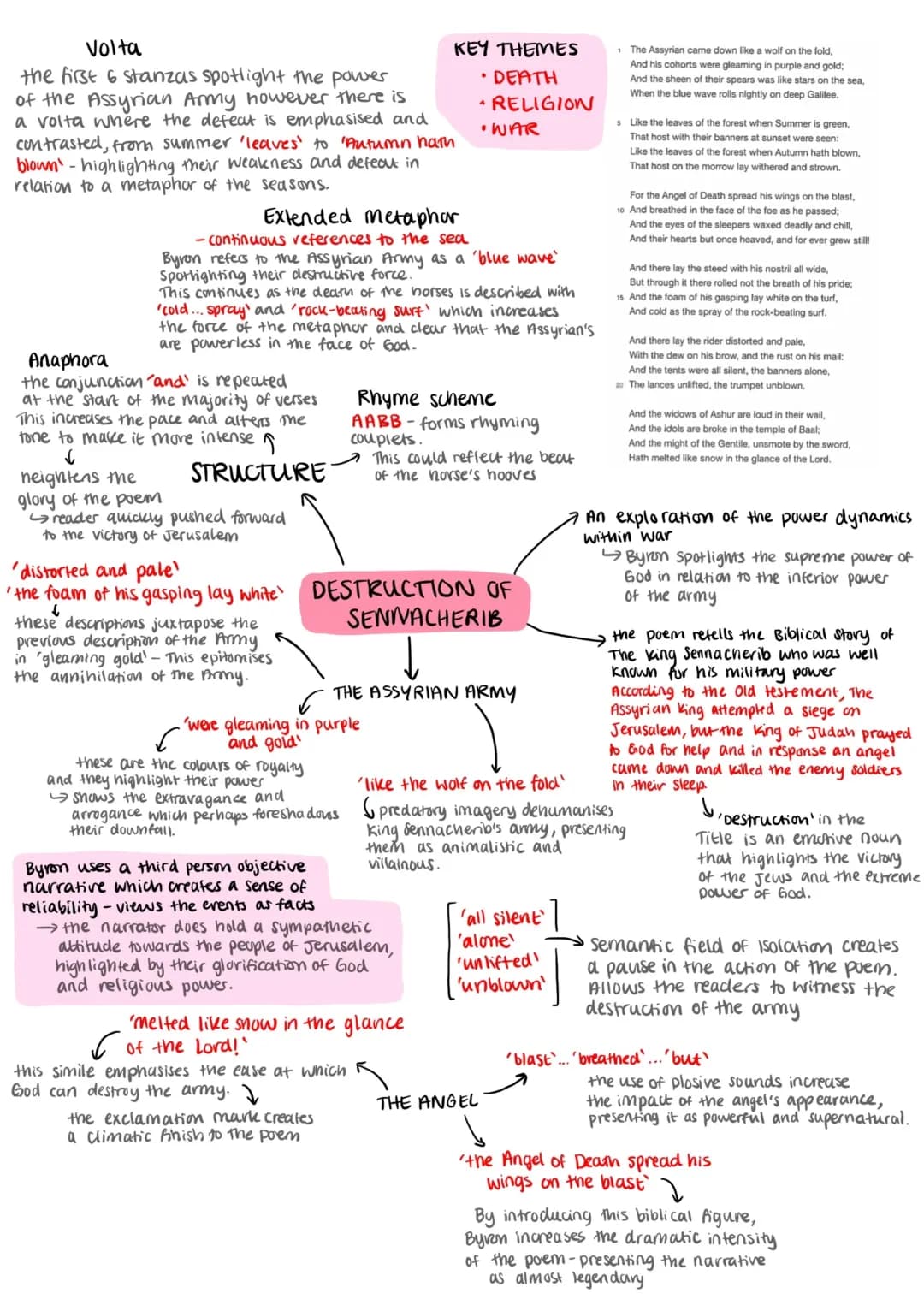 The Destruction of Sennacherib: Poem Analysis, Themes, and Structure for Kids