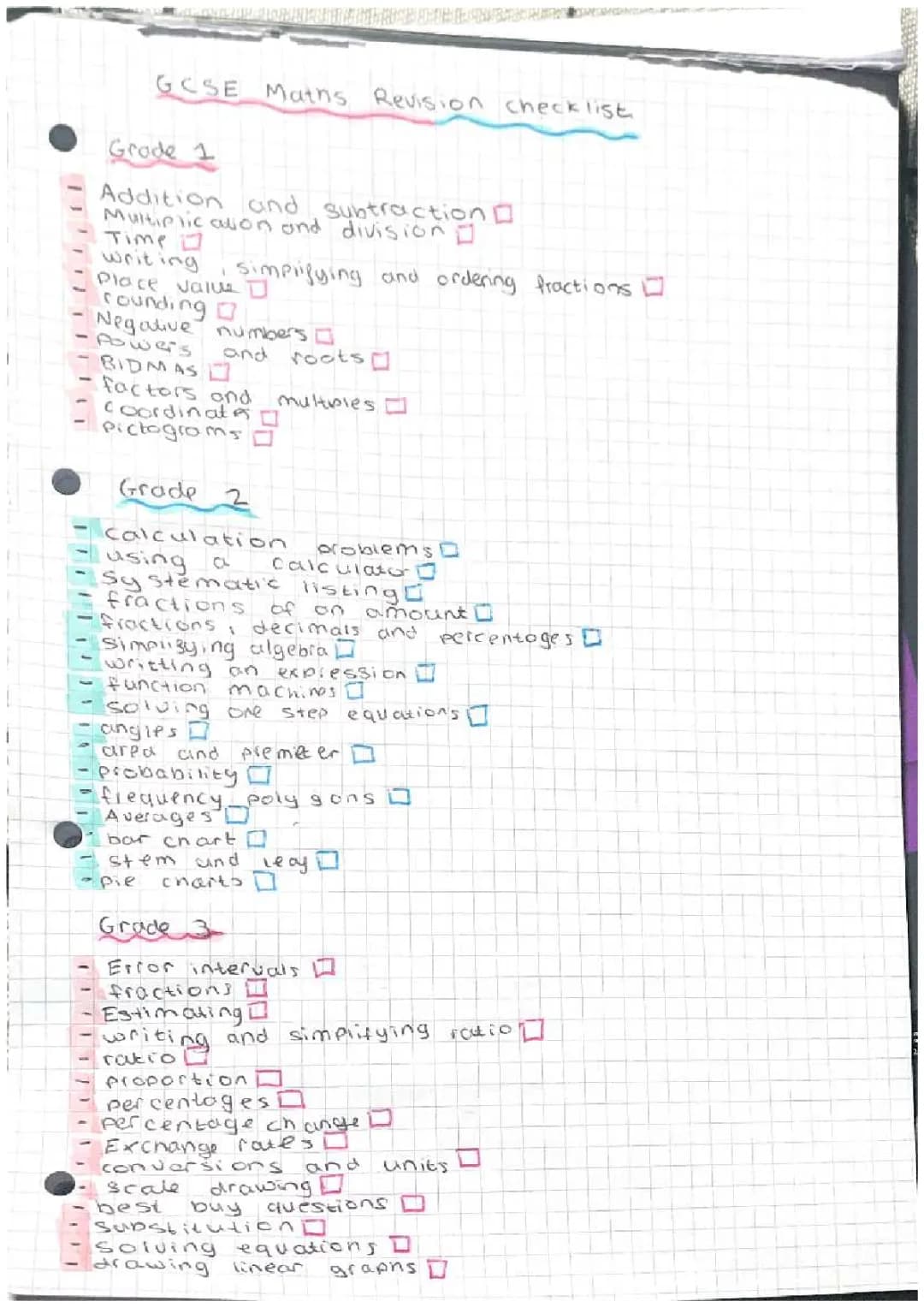 GCSE maths revision checklist 