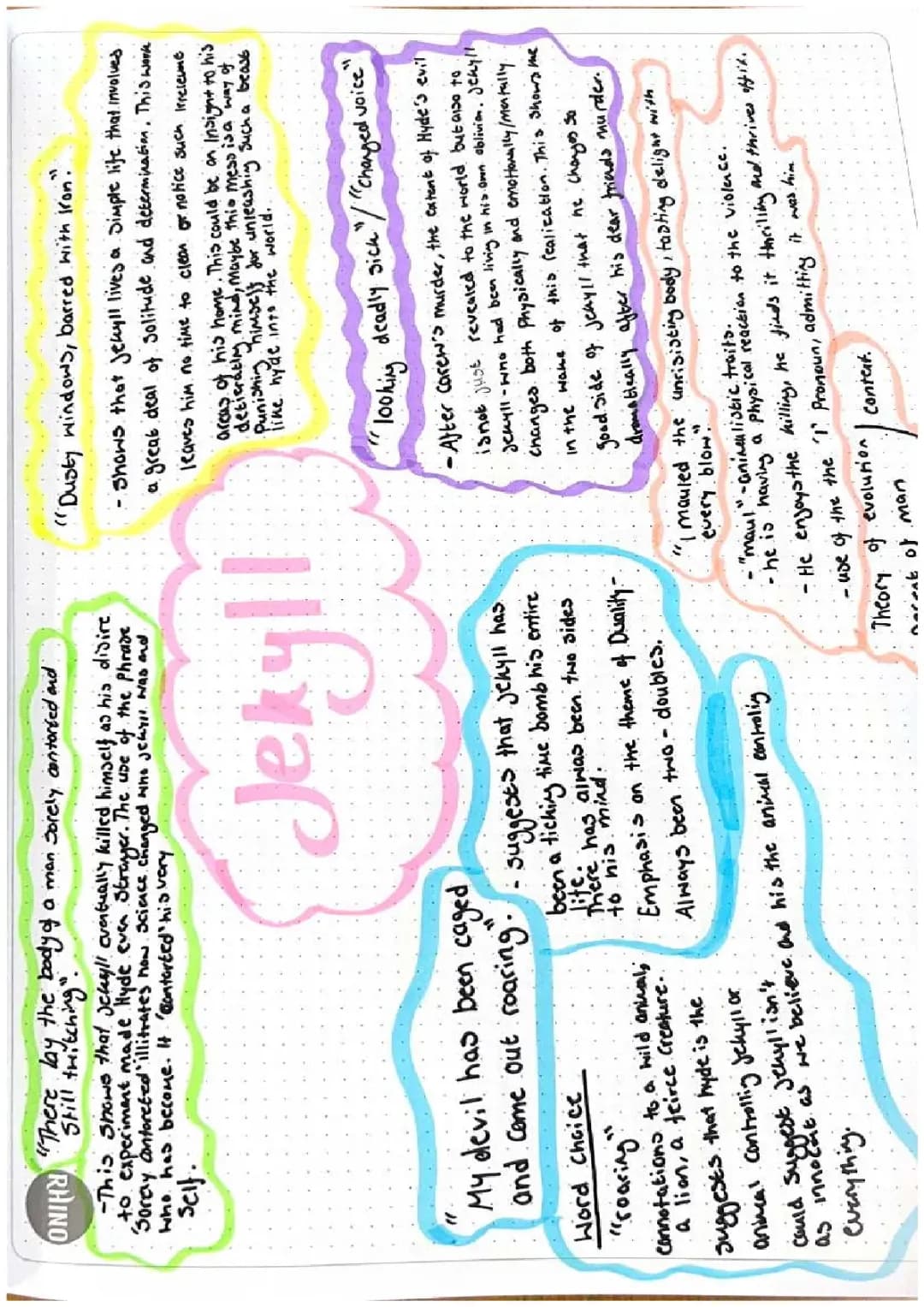 Detailed Jekyll and Hyde Quotes for Higher English PDF - Key Quotes and Analysis