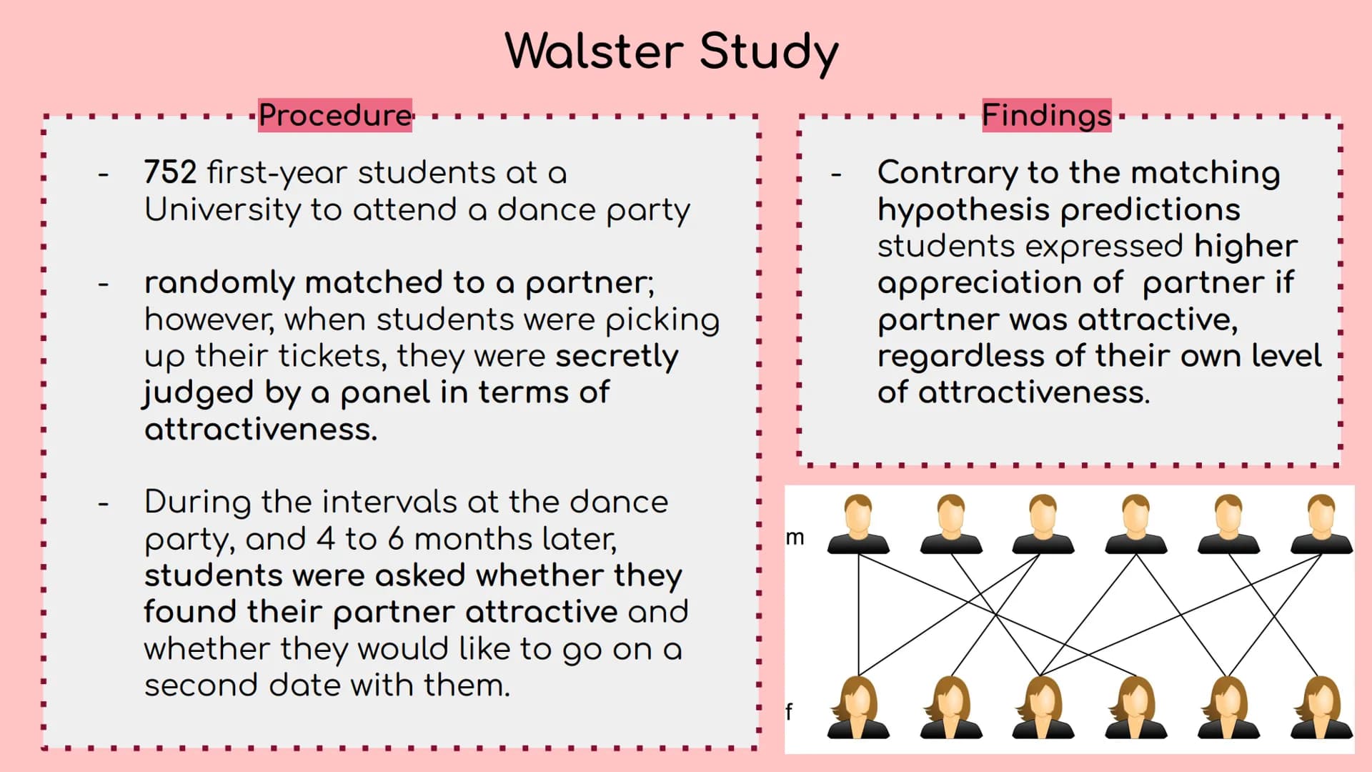 
<p>The matching hypothesis is a theory which argues that relationships are formed between two people who are equal or very similar in terms