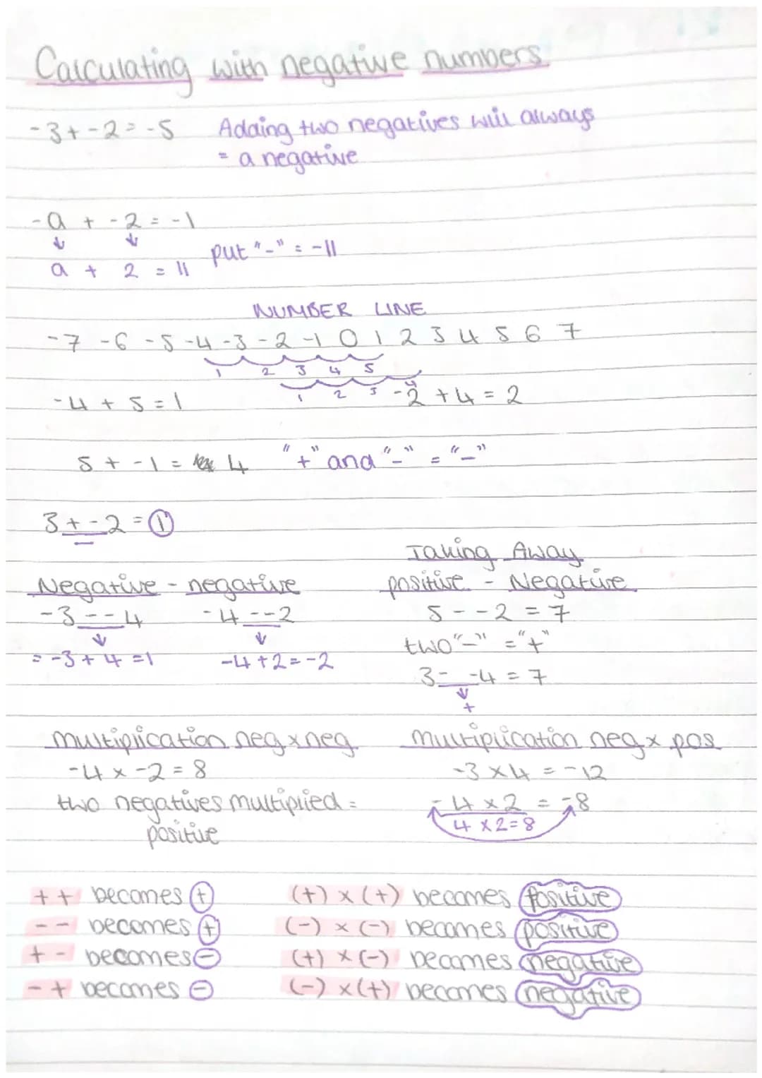 Calculating with negative numbers.
-3 +-2--S
Adaing two negatives will always.
= a negative.
a t
a +
2
2= -1
2
NUMBER LINE
-7-6-5-4-3-2-1 0 