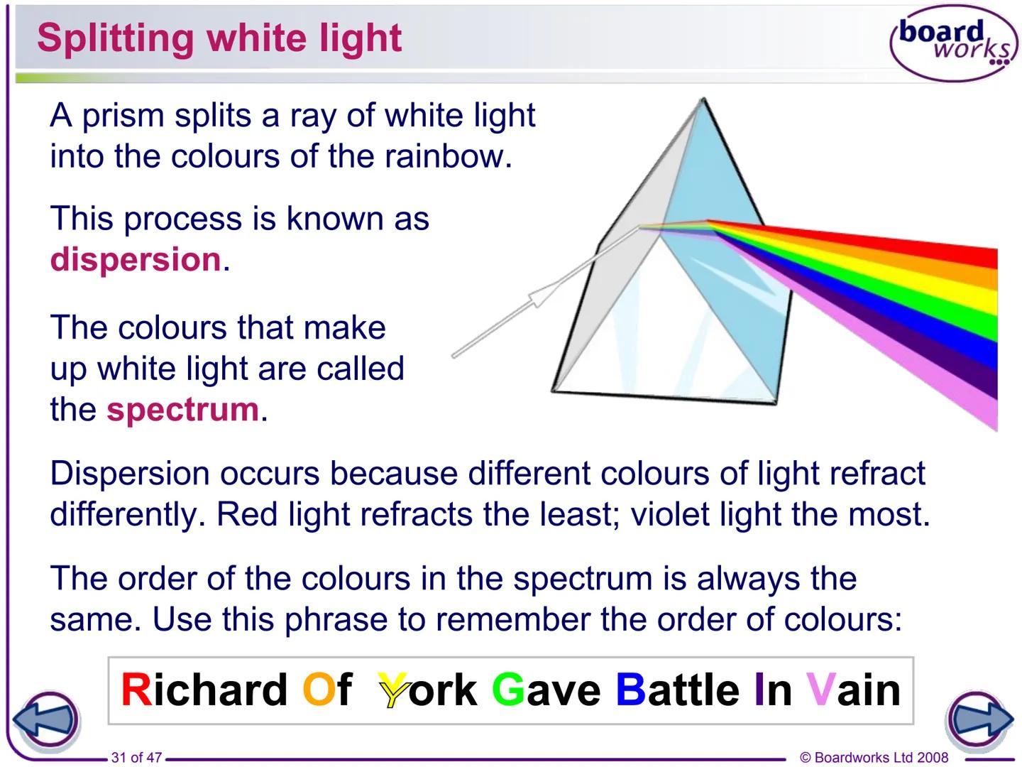 F
FLASH
ENABLED
KS3 Science
Light
Indicates a Flash activity.
Indicates a virtual experiment.
1 of 47
board,
works
Indicates an accompanying