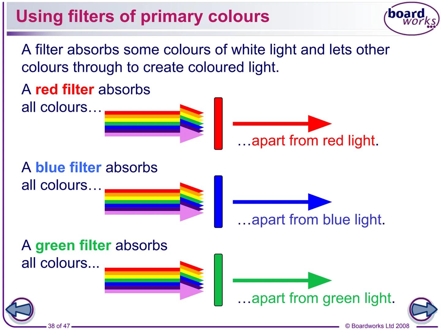 F
FLASH
ENABLED
KS3 Science
Light
Indicates a Flash activity.
Indicates a virtual experiment.
1 of 47
board,
works
Indicates an accompanying