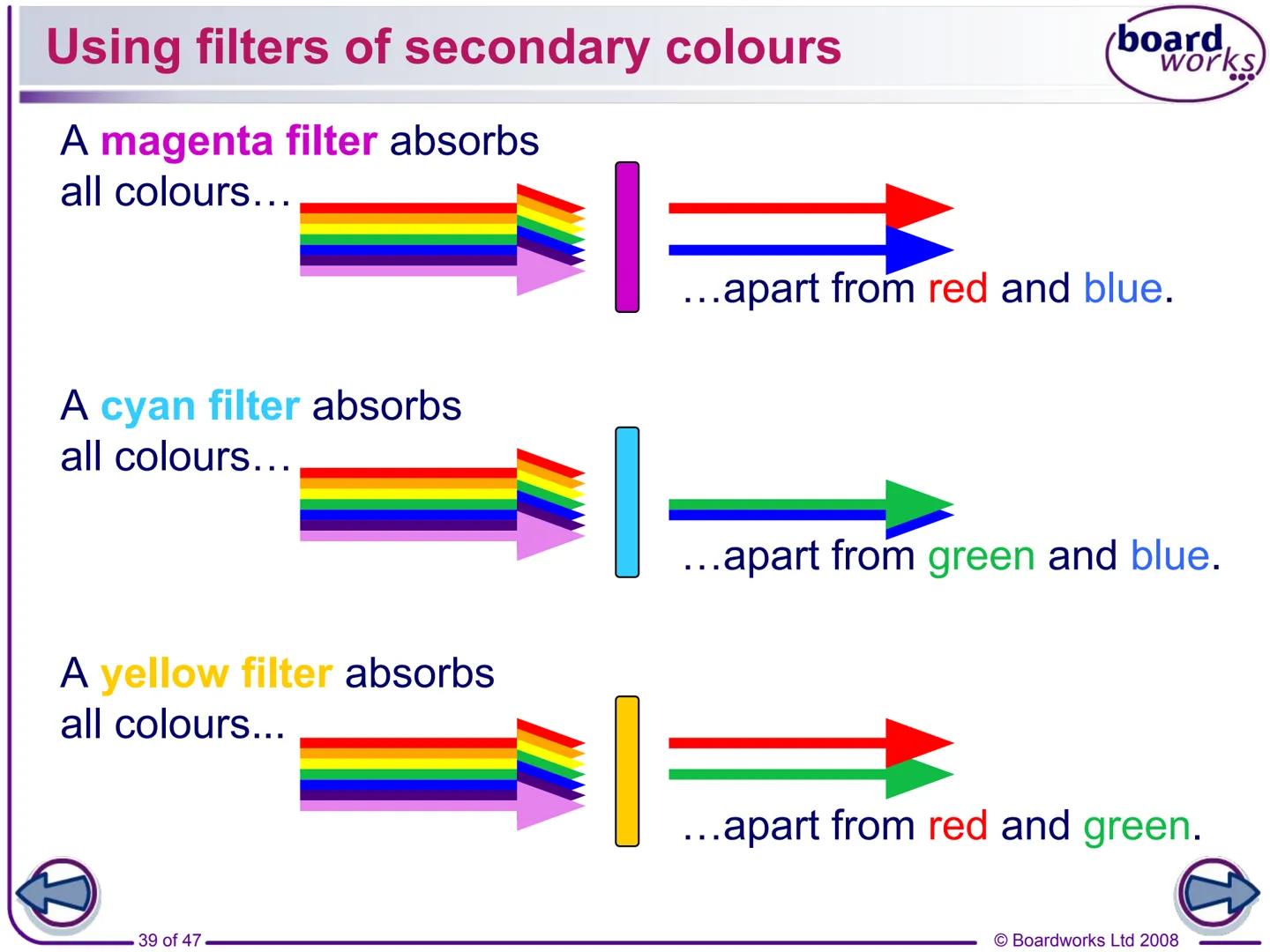 F
FLASH
ENABLED
KS3 Science
Light
Indicates a Flash activity.
Indicates a virtual experiment.
1 of 47
board,
works
Indicates an accompanying