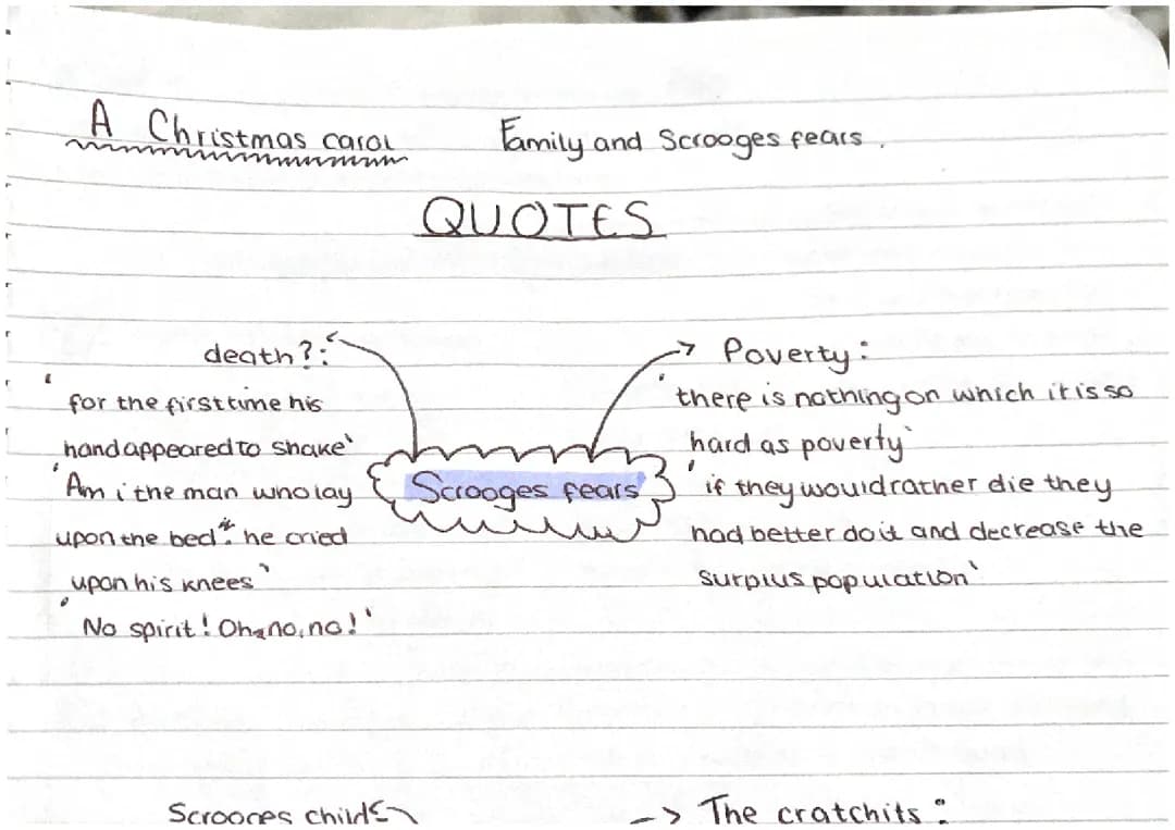 Exploring Scrooge's Fears in A Christmas Carol: Quotes and Analysis