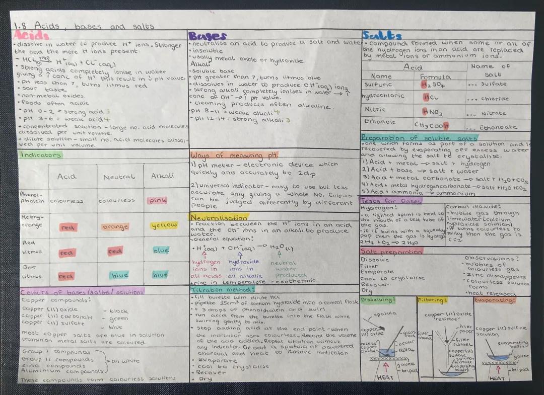 1.8 Acids, bases and salts 