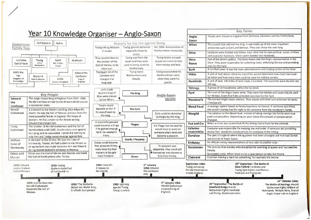 Edexcel GCSE History: Anglo-Saxon and Norman England Revision PDF and Timeline
