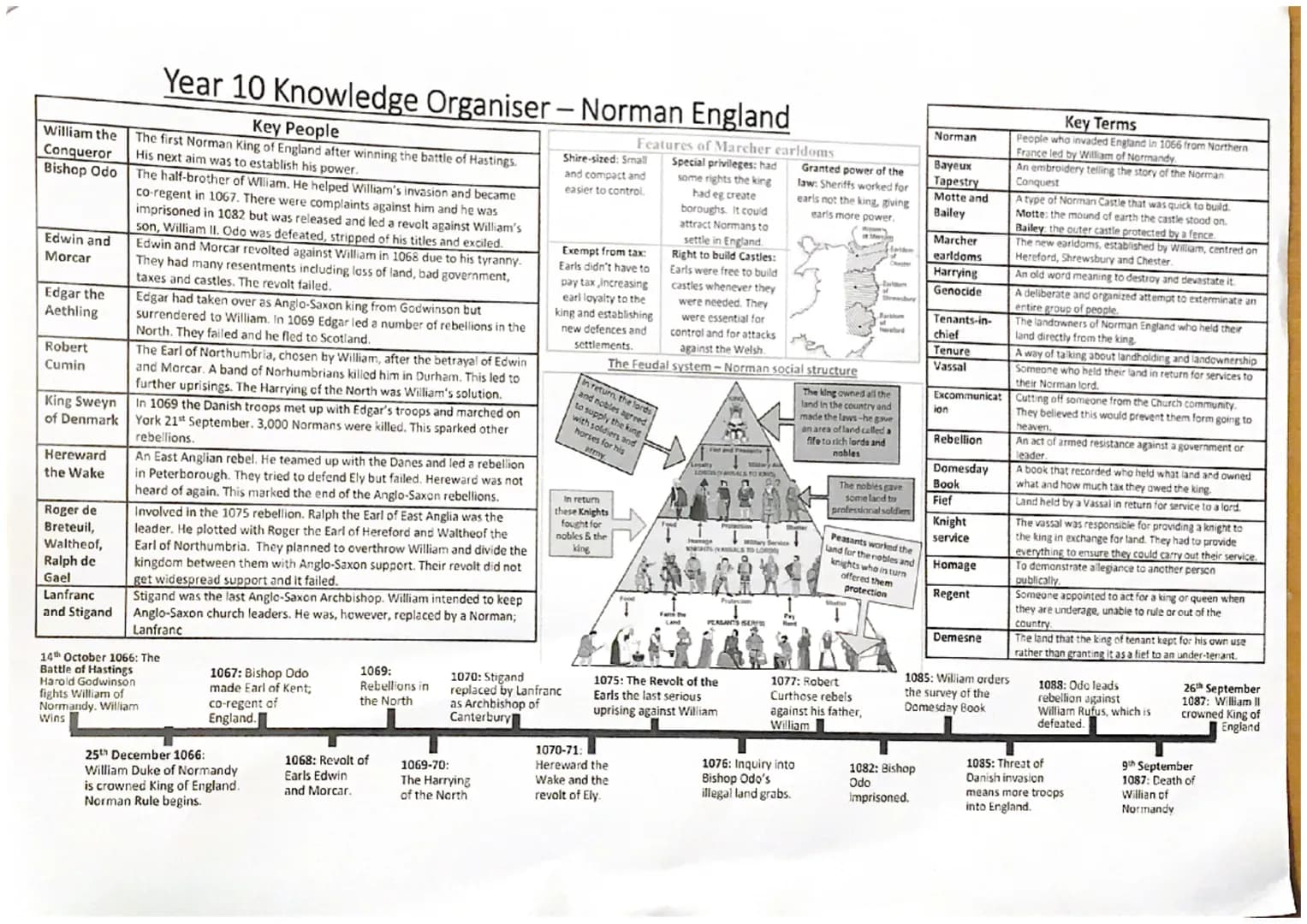 Godwinson
Family Tree
Leofwine
Earl of Kent
Edith the
Fair
Daughter of
Earl Alfgar
Edward
the
Confessor
Harold
Godwinson
Tostig
Godwinson
Wi