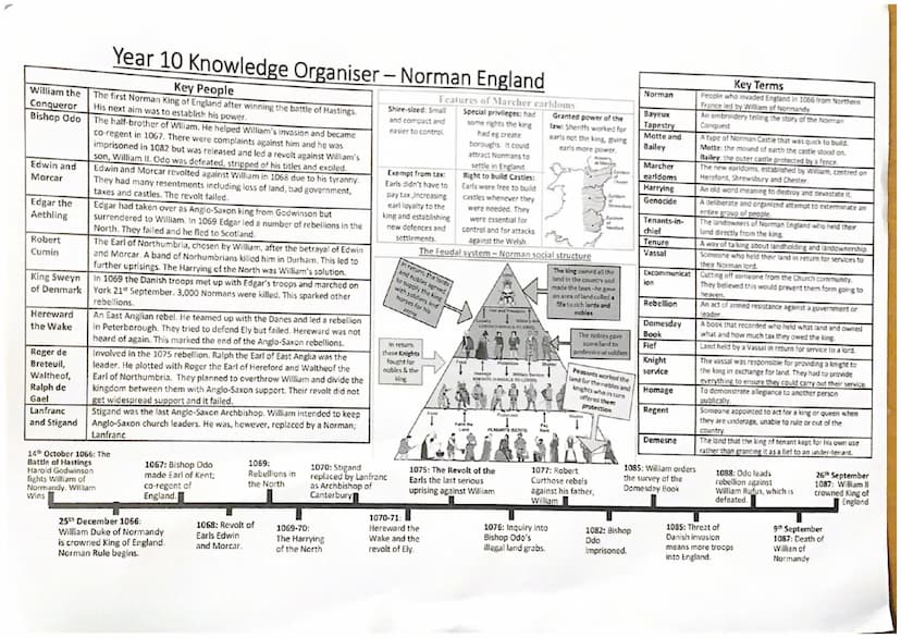 Godwinson
Family Tree
Leofwine
Earl of Kent
Edith the
Fair
Daughter of
Earl Alfgar
Edward
the
Confessor
Harold
Godwinson
Tostig
Godwinson
Wi
