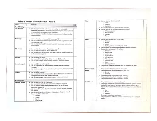 Know AQA Combined Science Biology Paper 1 Checklist thumbnail