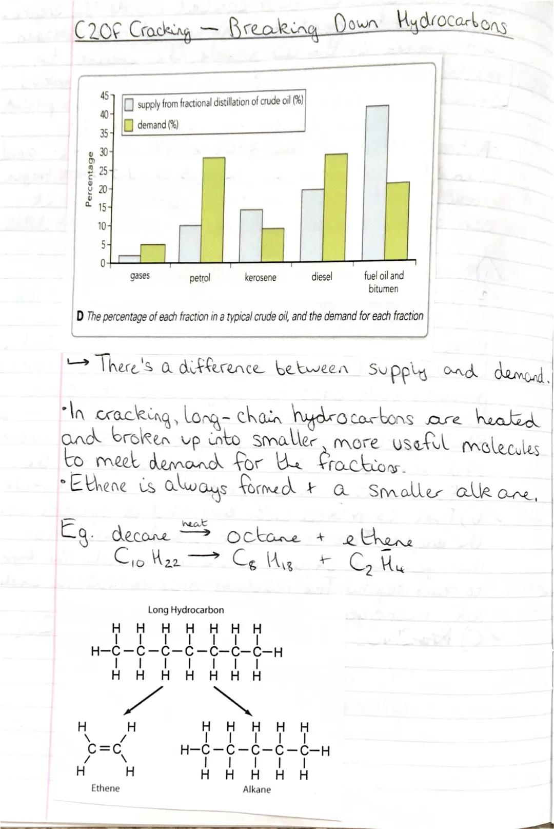 Cracking Hydrocarbons: Fun Chemistry Facts and Experiments for Kids