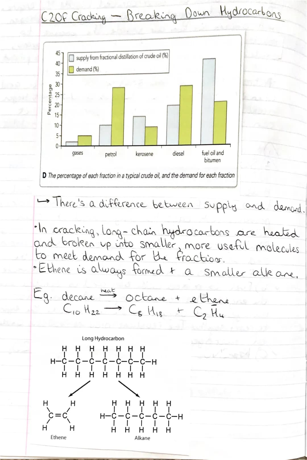 C20F Cracking Breaking Down Hydrocarbons
-
Percentage
J
45
40
fuel oil and
bitumen
D The percentage of each fraction in a typical crude oil,