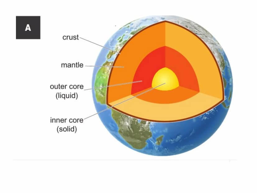 08/03/2021
c/w 8Hb Igneous and Metamorphic ST
LOS: To be able to: Describe how magma can be erupted to form
volcanoes.
Describe how igneous 