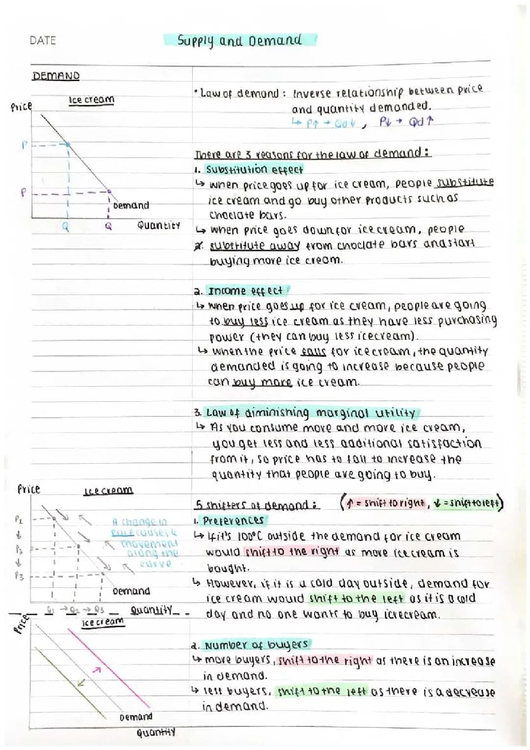 GCSE Economics - Supply and Demand 