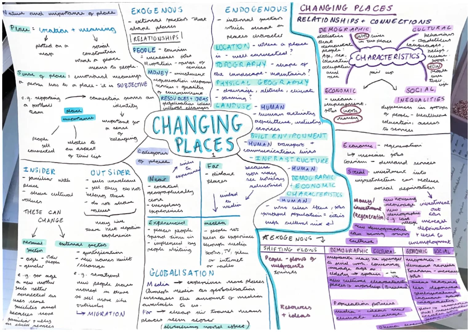 Nature and importance of place
Place = location & meaning
V
Sunse
↓
plotted on a
person has to
c.g. supporting
a football
team
people
sell
c