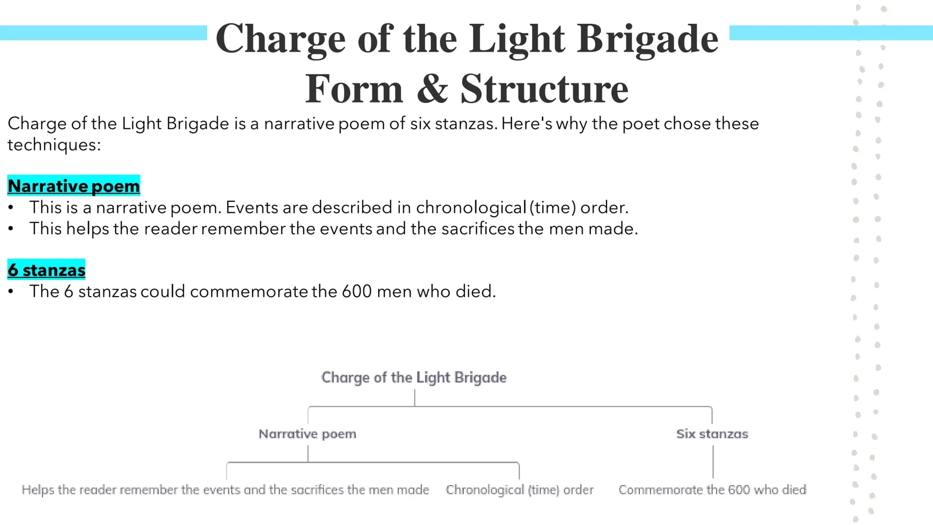 
<h2 id="summary">Summary</h2>
<p>The poem "Charge of the Light Brigade" by Alfred Tennyson commemorates the Battle of Balaclava (1854) in t