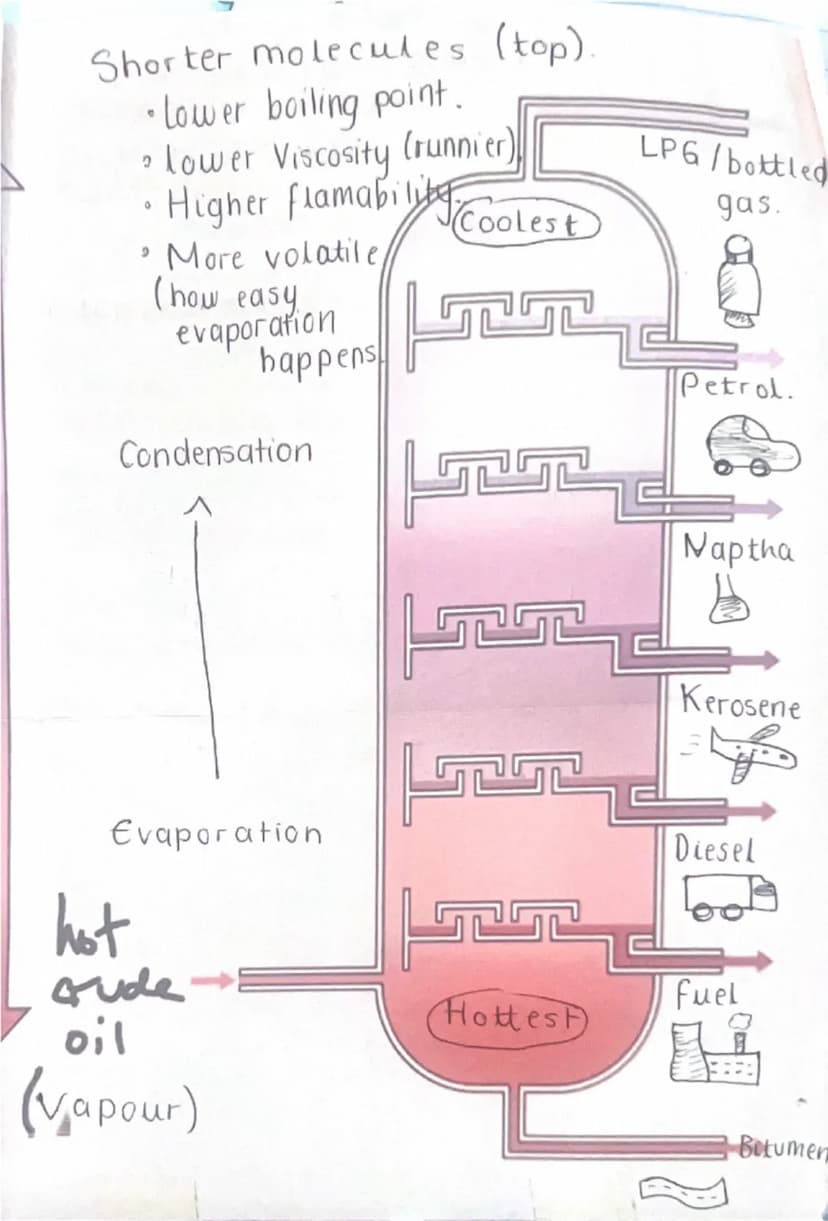 Crude oils and.
Alkanes
Crude oil is a non renewable source that is a
mixture of a large no of compounds, mainly
hydrocarbons.
Remains of se