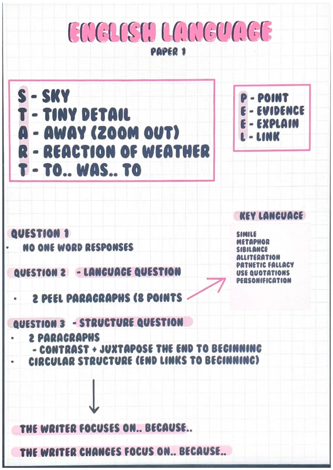 ENGLISH LANGUAGE
S-SKY
T-TINY DETAIL
A-AWAY (ZOOM OUT)
R-REACTION OF WEATHER
T-TO.. WAS.. TO
QUESTION 1
●
PAPER 1
NO ONE WORD RESPONSES
QUES