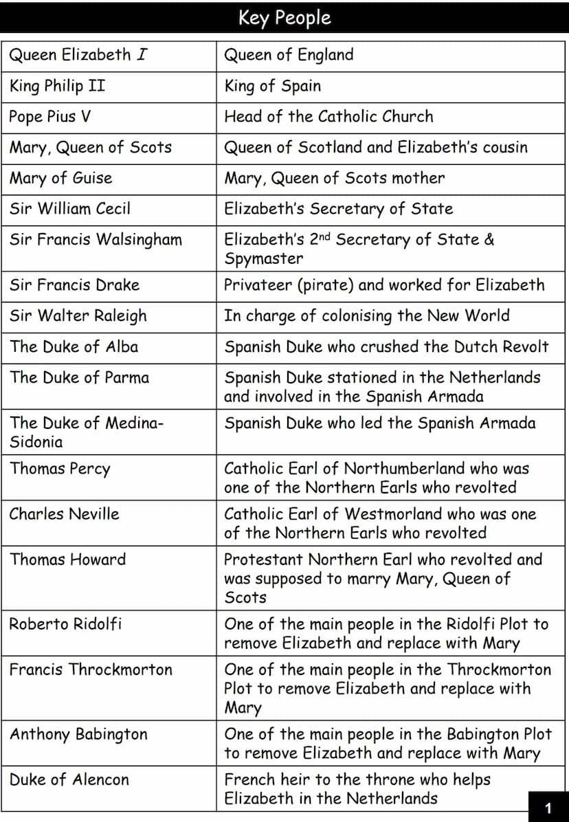 GCSE History
Elizabethan Age, 1558-1603
Name:
Revision guide Queen Elizabeth I
King Philip II
Pope Pius V
Mary, Queen of Scots
Mary of Guise