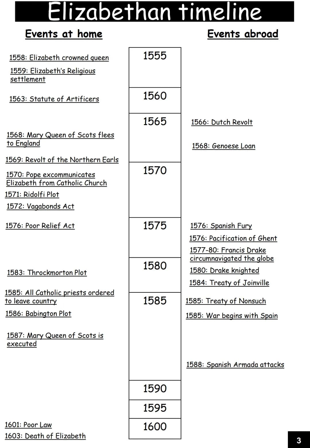 GCSE History
Elizabethan Age, 1558-1603
Name:
Revision guide Queen Elizabeth I
King Philip II
Pope Pius V
Mary, Queen of Scots
Mary of Guise