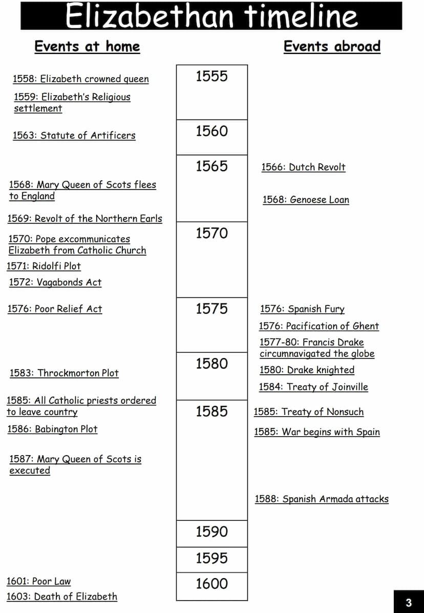 GCSE History
Elizabethan Age, 1558-1603
Name:
Revision guide Queen Elizabeth I
King Philip II
Pope Pius V
Mary, Queen of Scots
Mary of Guise