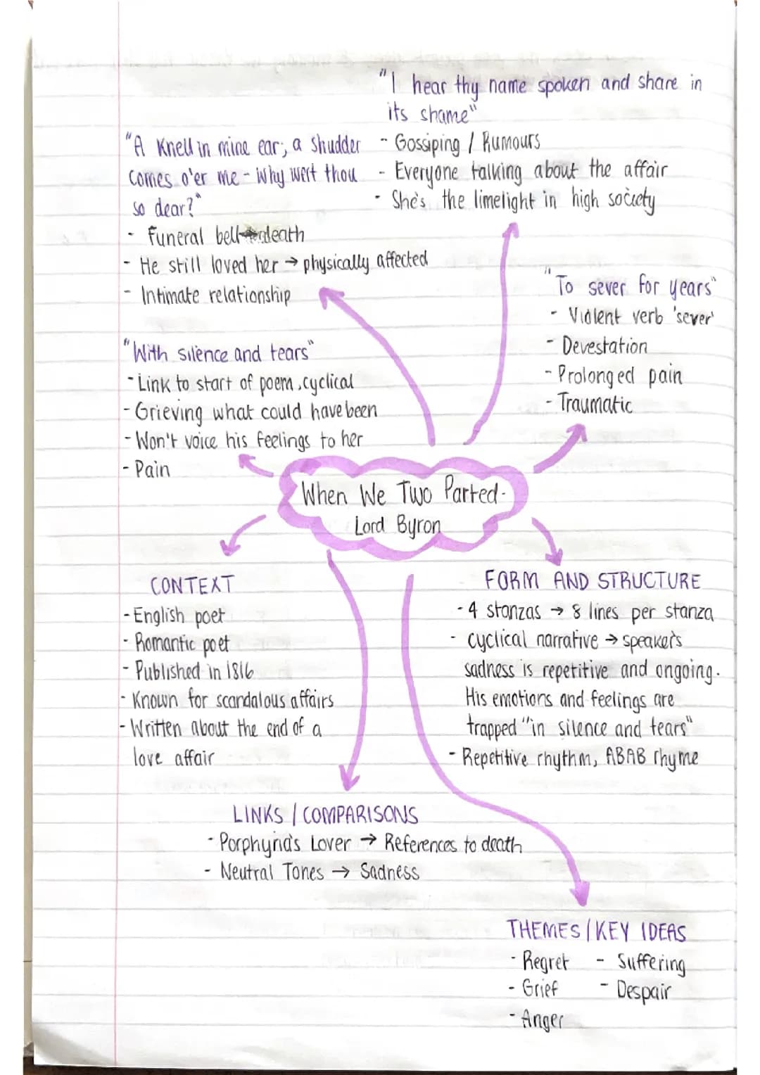 love and relationship poem mindmaps