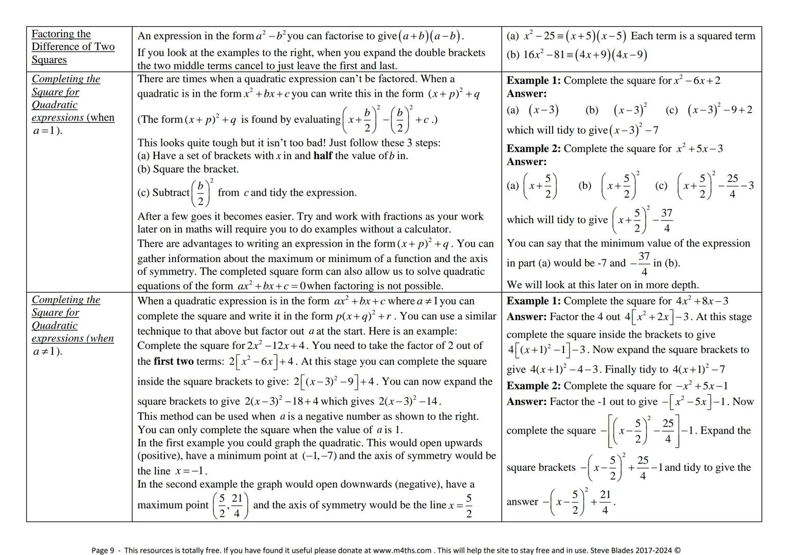 --- OCR Start ---
www.m4ths.com
9-1 GCSE Maths Foundation &
Higher Help & Revision Book
Tvb-4ac dx
g(x))dx 120
π
08
ASP
Full Version – Augus
