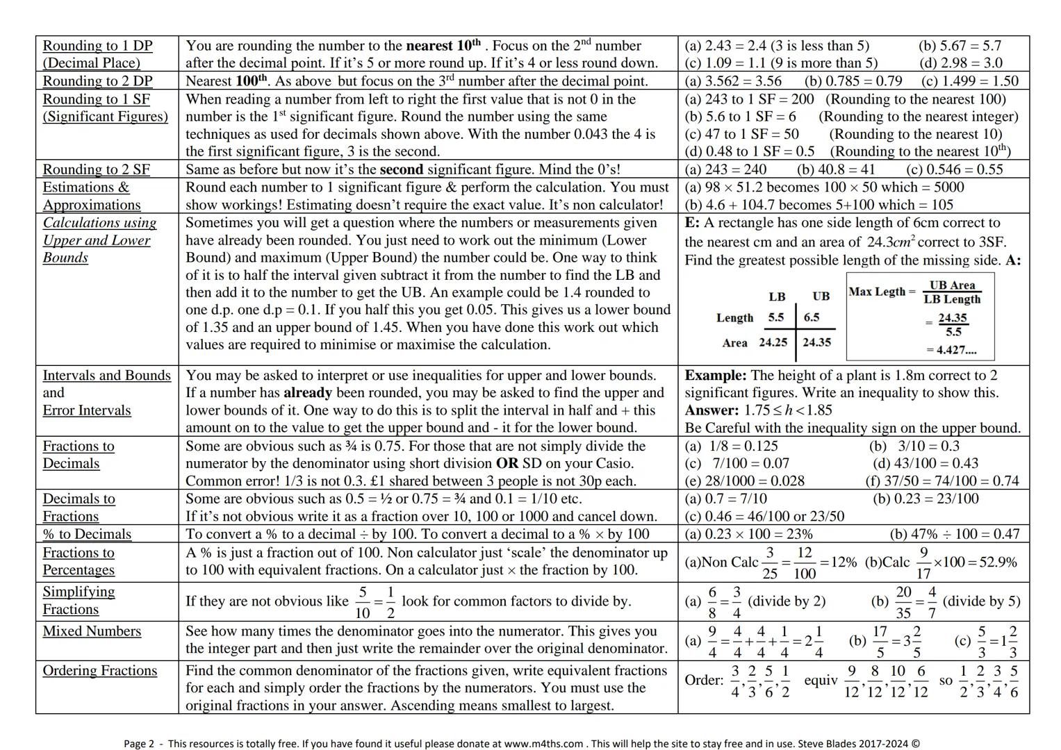 --- OCR Start ---
www.m4ths.com
9-1 GCSE Maths Foundation &
Higher Help & Revision Book
Tvb-4ac dx
g(x))dx 120
π
08
ASP
Full Version – Augus