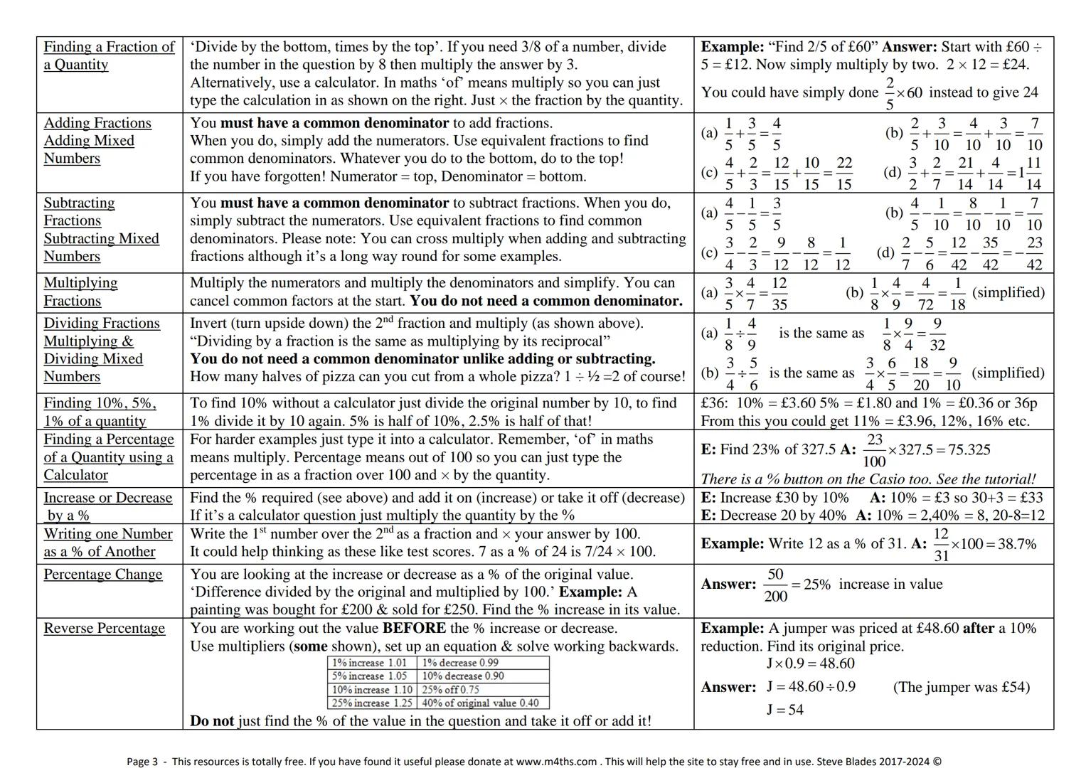 --- OCR Start ---
www.m4ths.com
9-1 GCSE Maths Foundation &
Higher Help & Revision Book
Tvb-4ac dx
g(x))dx 120
π
08
ASP
Full Version – Augus