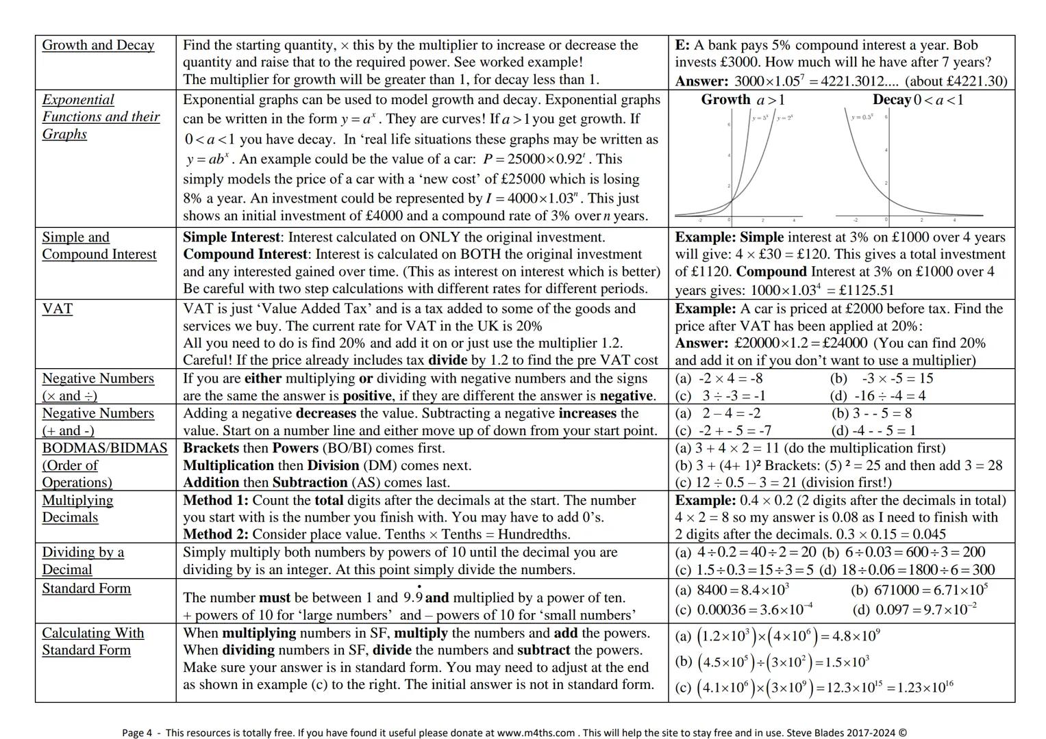 --- OCR Start ---
www.m4ths.com
9-1 GCSE Maths Foundation &
Higher Help & Revision Book
Tvb-4ac dx
g(x))dx 120
π
08
ASP
Full Version – Augus
