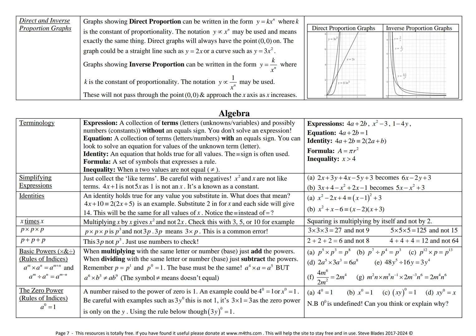 --- OCR Start ---
www.m4ths.com
9-1 GCSE Maths Foundation &
Higher Help & Revision Book
Tvb-4ac dx
g(x))dx 120
π
08
ASP
Full Version – Augus