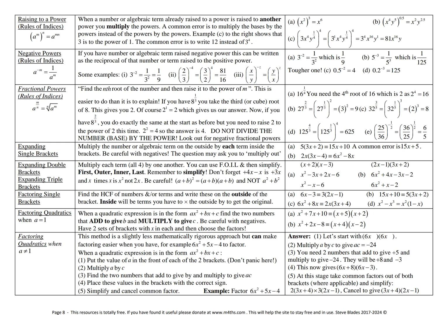 --- OCR Start ---
www.m4ths.com
9-1 GCSE Maths Foundation &
Higher Help & Revision Book
Tvb-4ac dx
g(x))dx 120
π
08
ASP
Full Version – Augus