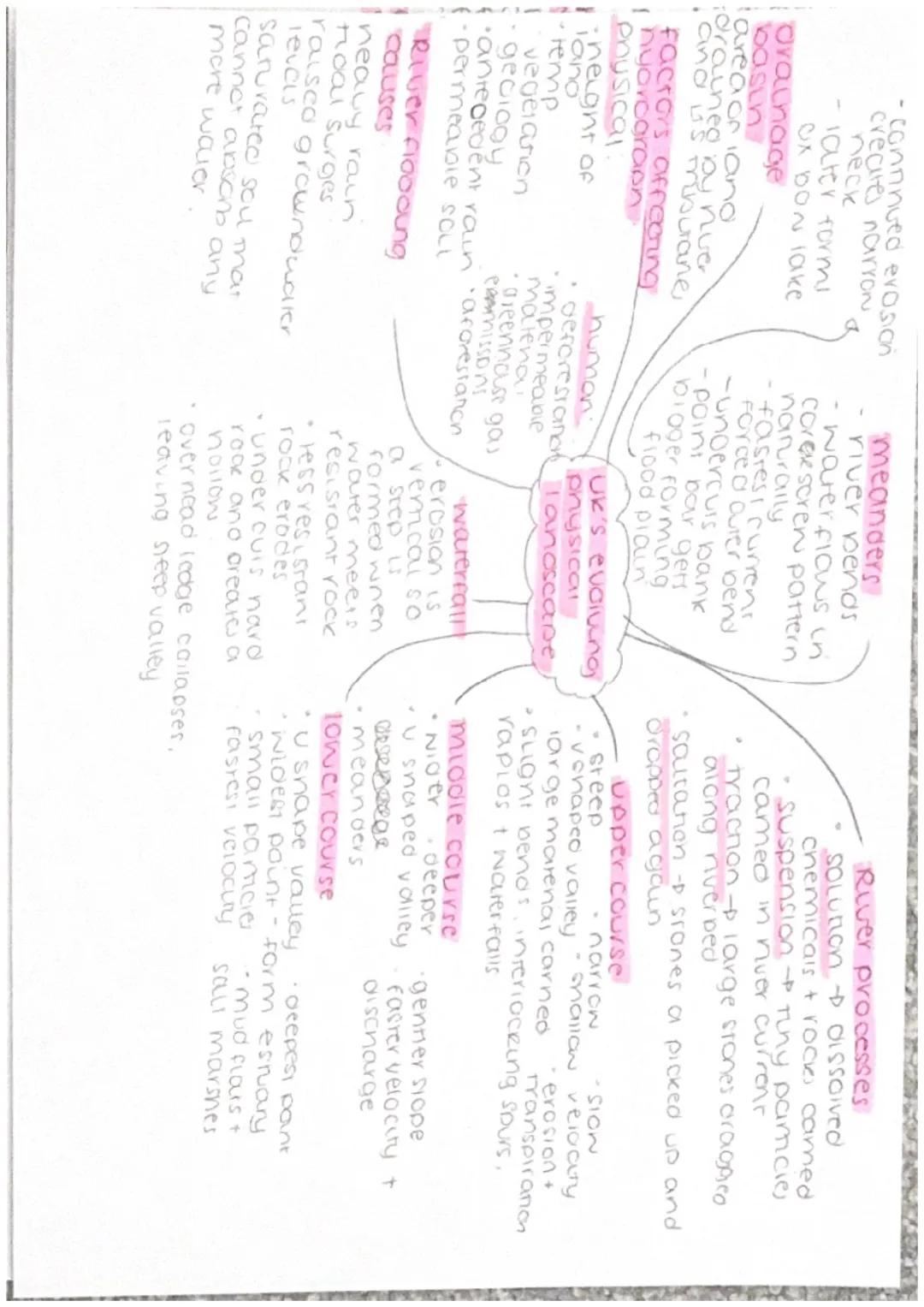 hard engineering
(manmade)
• seawall -
reflect
wave eneroy
④tounsi benepus
expensive t
eyesore
graynes- necuce
wave energy + LSD
3 cost effe