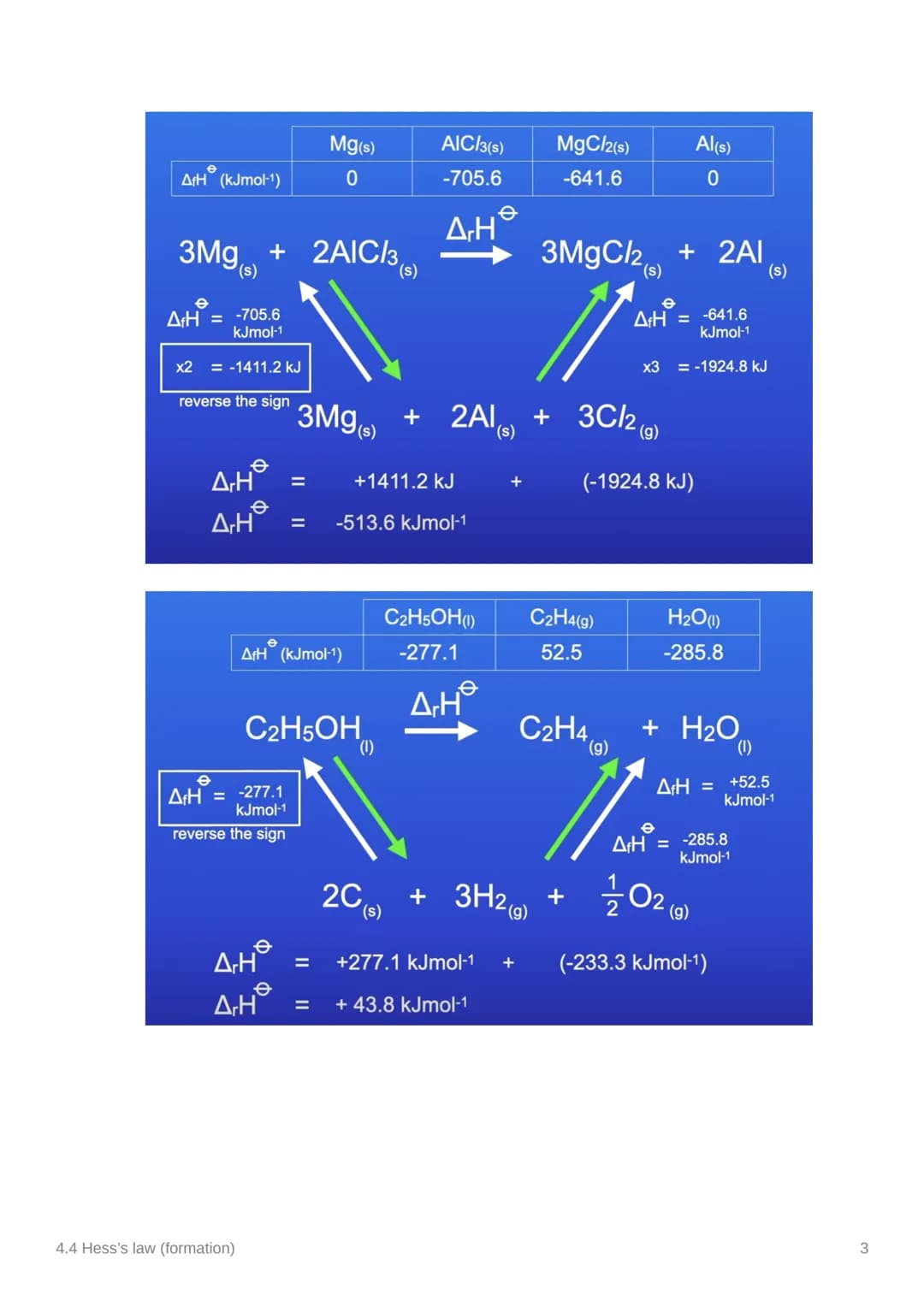 4.4 Hess's law (formation)
Anki
Notes
covered in class? Done
not needed
▼ What is the definition of the Hess law?
The total energy change fo