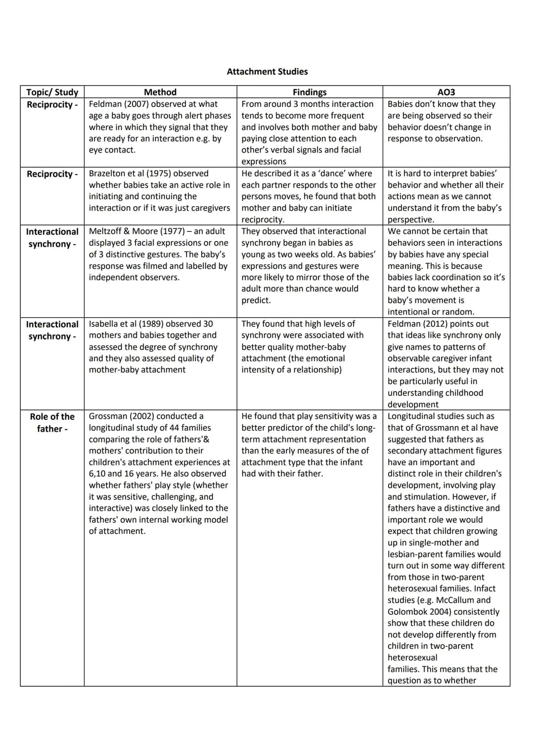 Attachment key studies