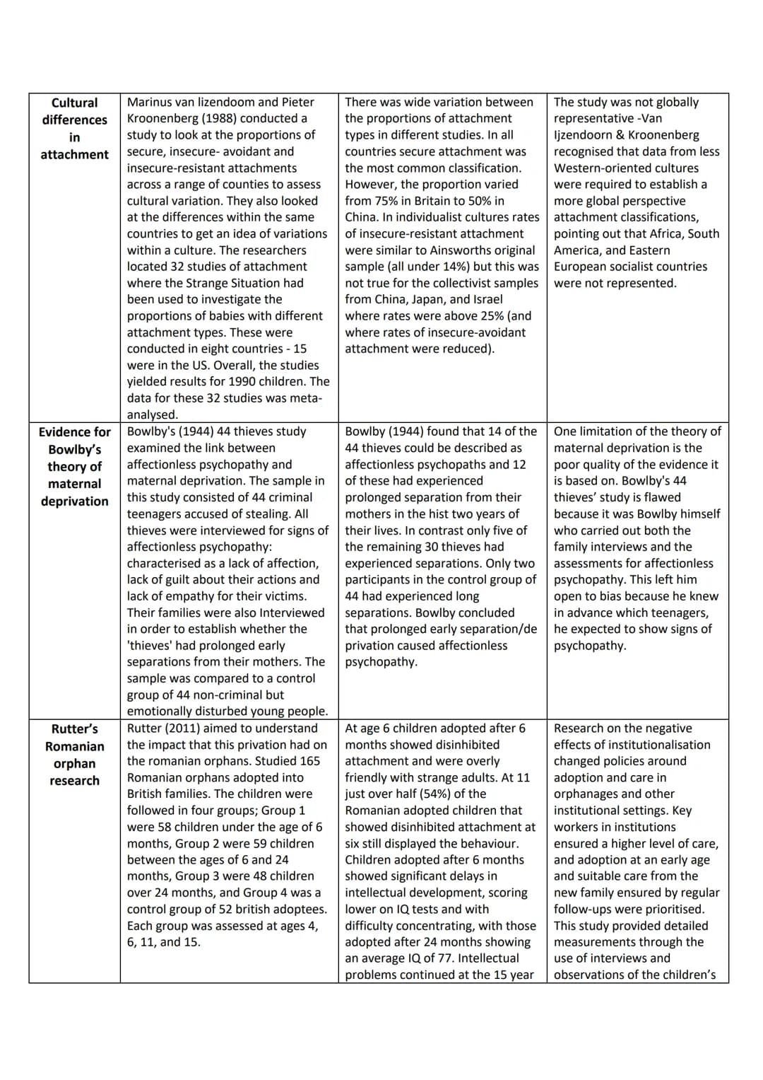 Topic/ Study
Reciprocity -
Reciprocity -
Interactional
synchrony
Interactional
synchrony -
Role of the
father -
Attachment Studies
Method
Fe
