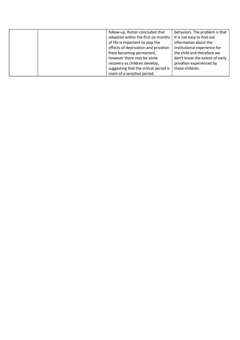 Topic/ Study
Reciprocity -
Reciprocity -
Interactional
synchrony
Interactional
synchrony -
Role of the
father -
Attachment Studies
Method
Fe