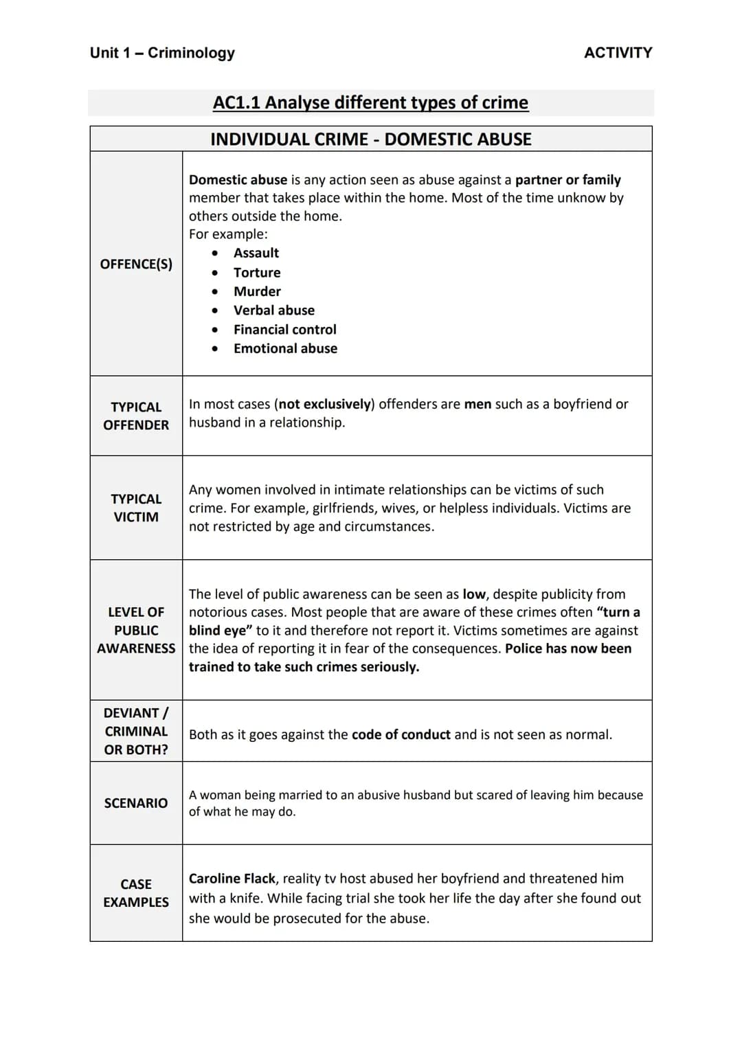 Crim - Unit 1- AC1.1 - Domestic Abuse Table