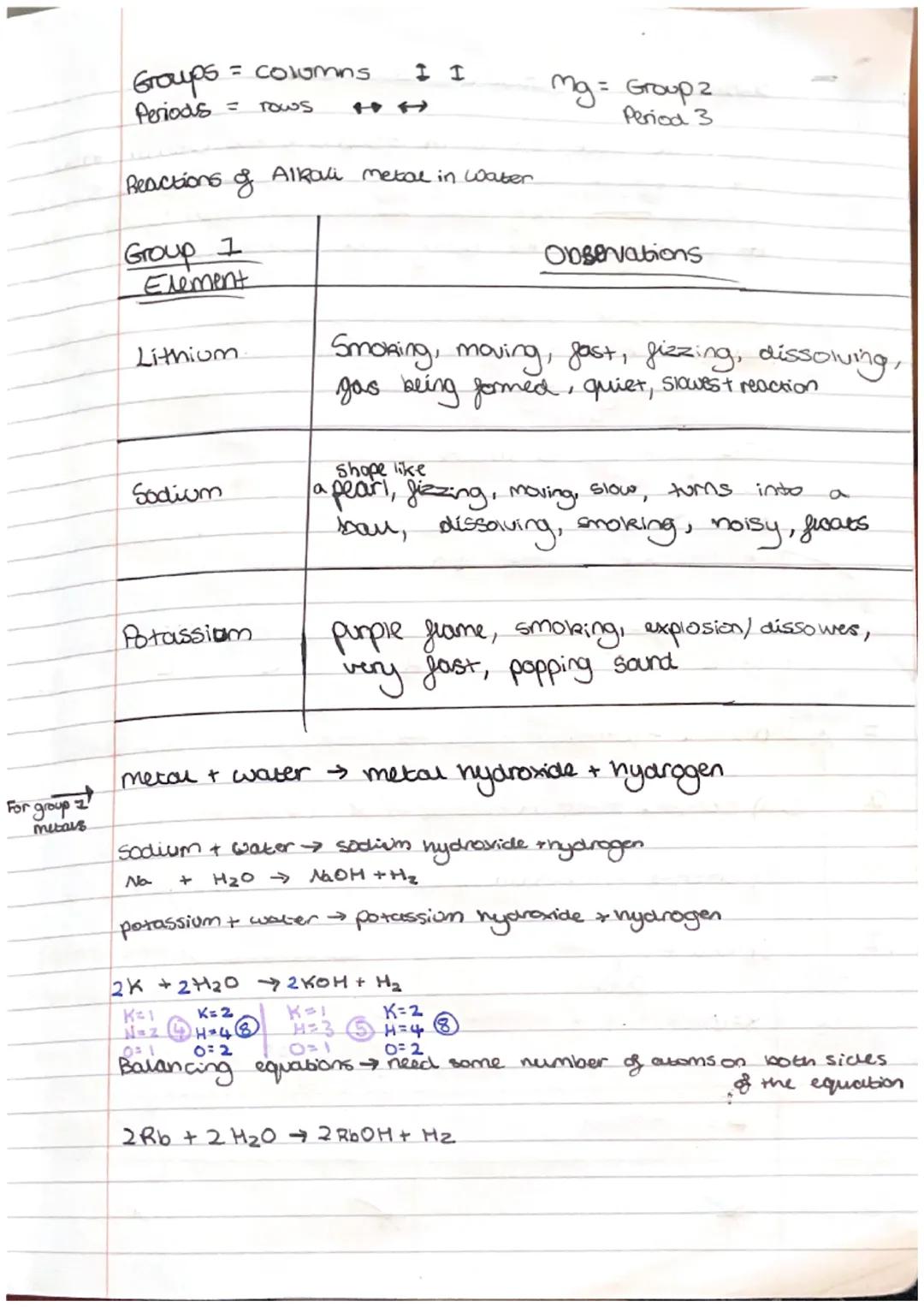 # 22/11/23 Introduction to the Periodic Table

| Diagram | Name | Formula |
| ----------- | ----------- | ----------- |
|  | Water | H2O |
|