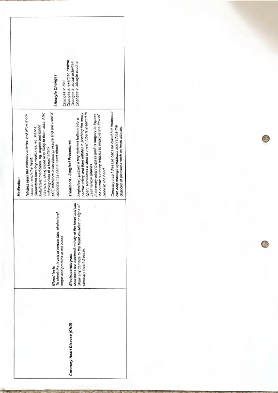Cardiovascular System Malfunctions'
Overview of condition
Symptoms and effects
Hypertension
High Blood Pressure.
Systolic-contraction of the