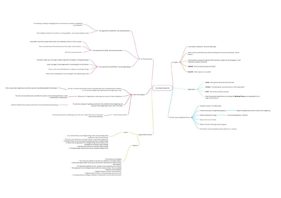 Cosmological argument mind map 