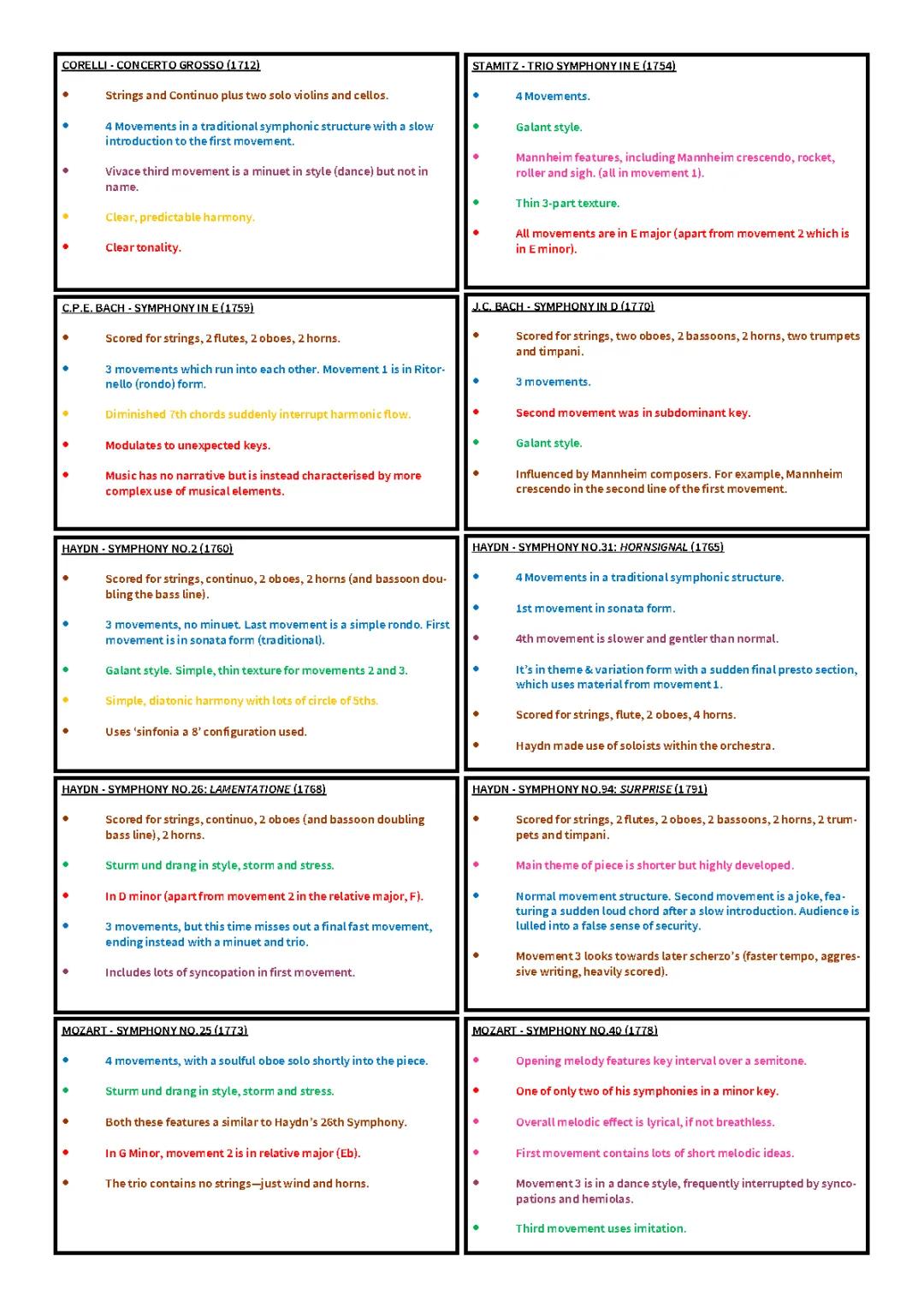 Key Points of Symphonies Through Time
