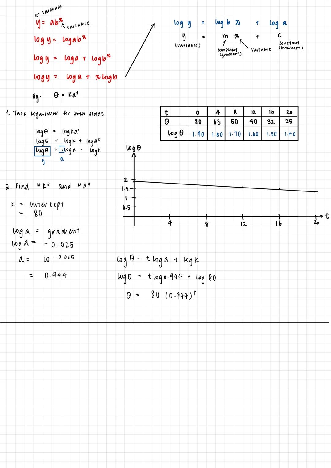 0 Algebraic manipulation.
vationalising:
eg.
polynomials functions and
Addition Subtraction:
"
multiplication:
eg. (2x-3)(x-4)
= 2x² - 8x - 