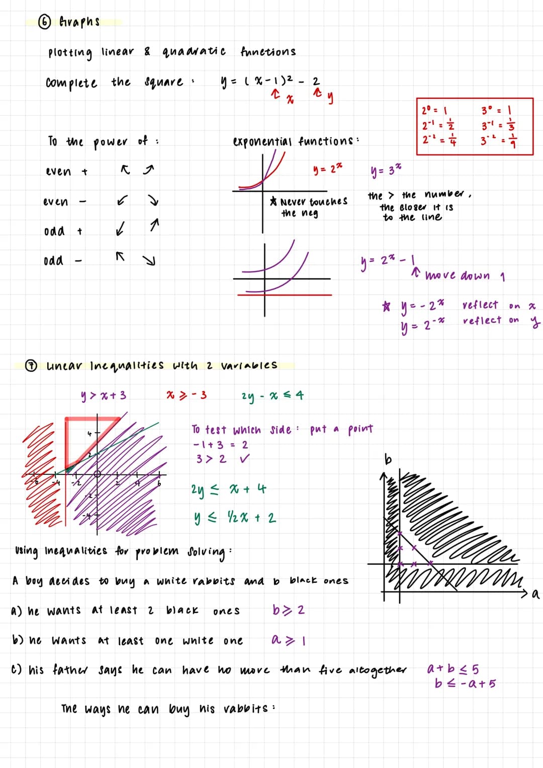 0 Algebraic manipulation.
vationalising:
eg.
polynomials functions and
Addition Subtraction:
"
multiplication:
eg. (2x-3)(x-4)
= 2x² - 8x - 