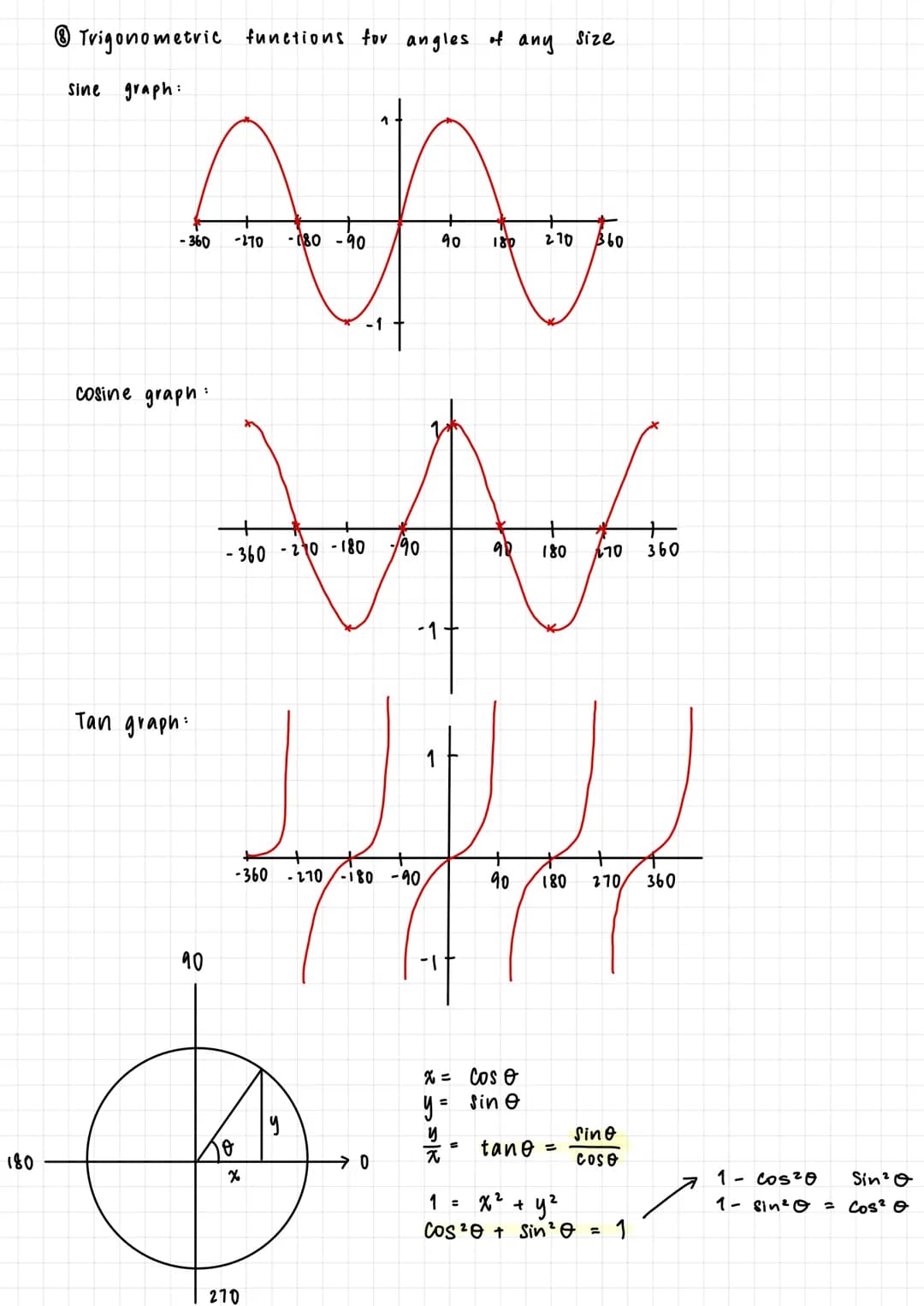 0 Algebraic manipulation.
vationalising:
eg.
polynomials functions and
Addition Subtraction:
"
multiplication:
eg. (2x-3)(x-4)
= 2x² - 8x - 