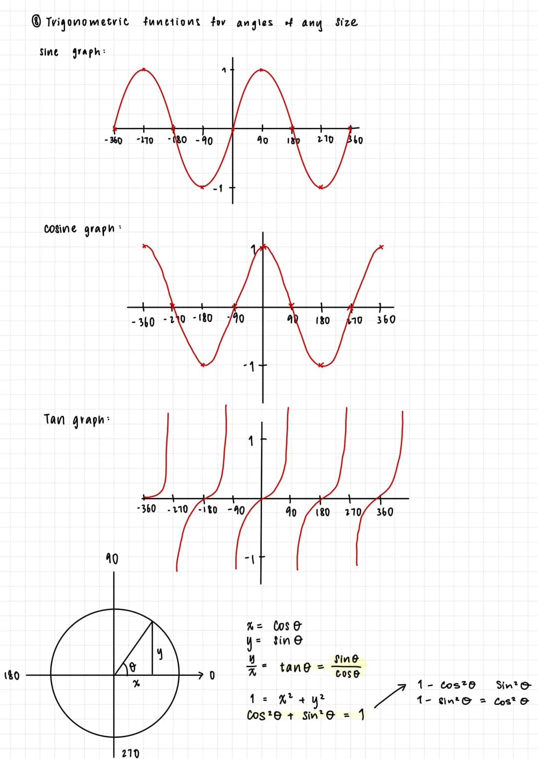 0 Algebraic manipulation.
vationalising:
eg.
polynomials functions and
Addition Subtraction:
"
multiplication:
eg. (2x-3)(x-4)
= 2x² - 8x - 