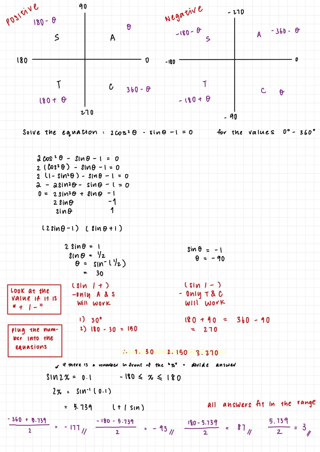 0 Algebraic manipulation.
vationalising:
eg.
polynomials functions and
Addition Subtraction:
"
multiplication:
eg. (2x-3)(x-4)
= 2x² - 8x - 