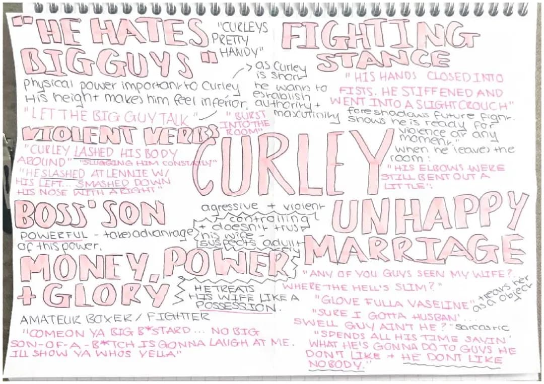 Curley in 'Of Mice and Men' - Character Analysis, Quotes, and More for GCSE