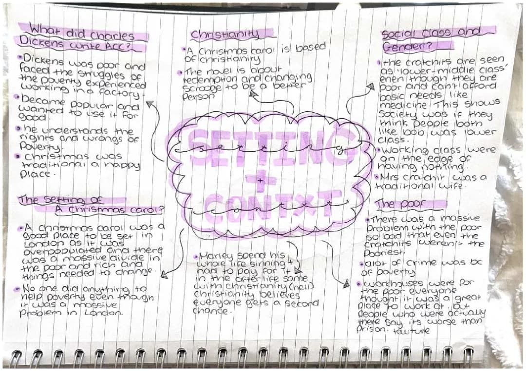How Poverty and Social Justice Are Shown in A Christmas Carol - Easy Grade 9 Guide